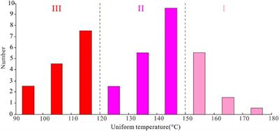 Effects of Fracture Formation Stage on Shale Gas Preservation Conditions and Enrichment in Complex Structural Areas in the Southern Sichuan Basin, China